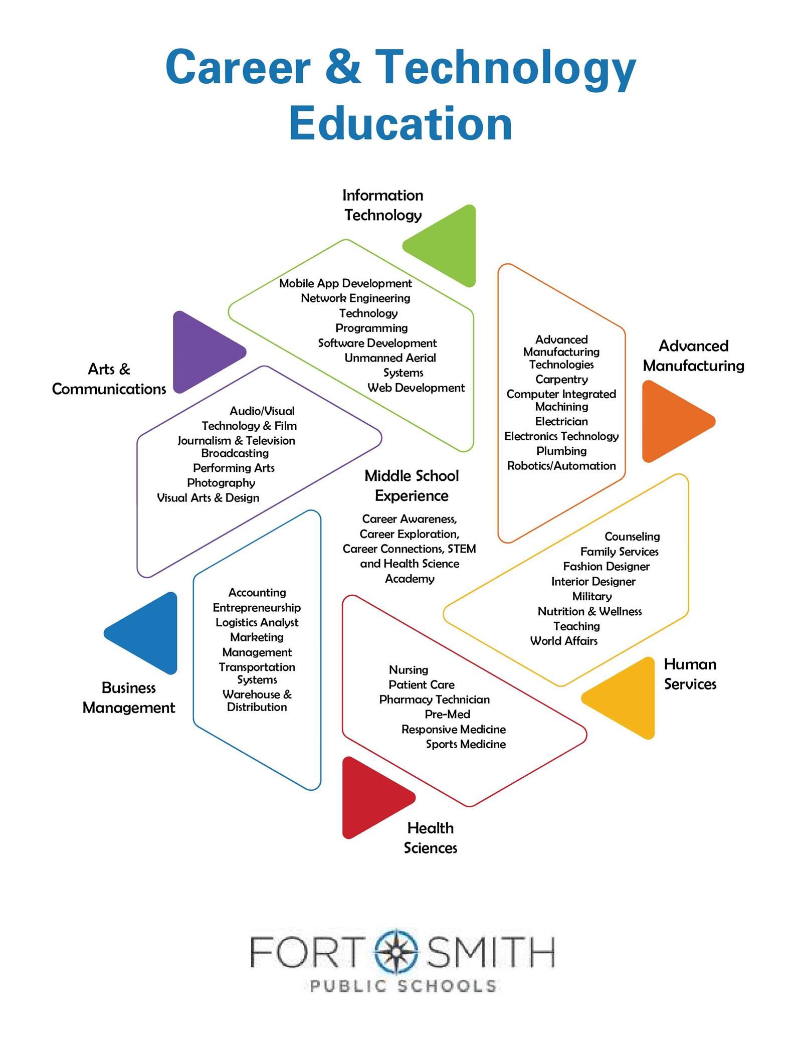 CTE wheel